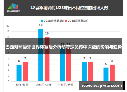 巴西对葡萄牙世界杯赛后分析防守球员传中次数的影响与趋势