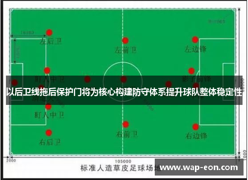 以后卫线拖后保护门将为核心构建防守体系提升球队整体稳定性