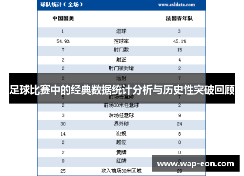 足球比赛中的经典数据统计分析与历史性突破回顾