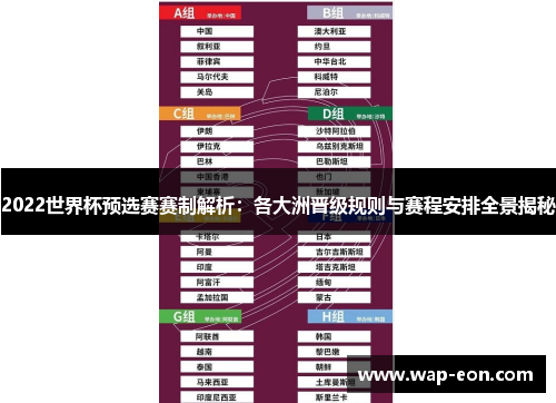 2022世界杯预选赛赛制解析：各大洲晋级规则与赛程安排全景揭秘