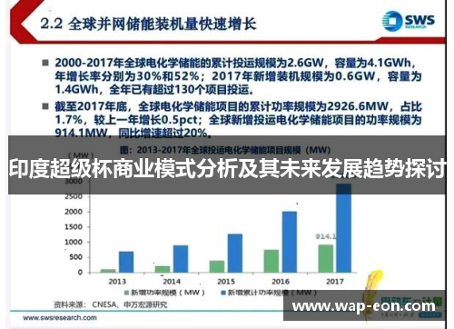 印度超级杯商业模式分析及其未来发展趋势探讨