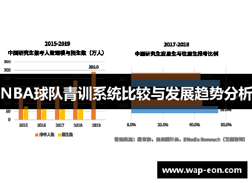 NBA球队青训系统比较与发展趋势分析