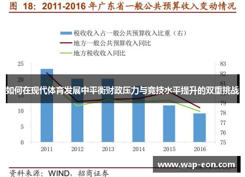如何在现代体育发展中平衡财政压力与竞技水平提升的双重挑战