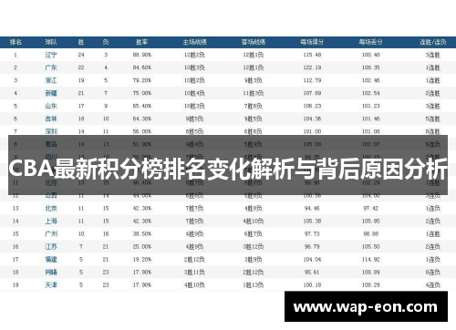 CBA最新积分榜排名变化解析与背后原因分析