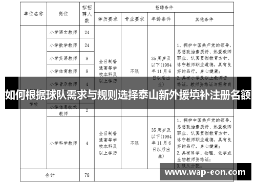如何根据球队需求与规则选择泰山新外援填补注册名额