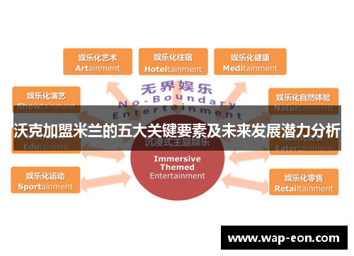 沃克加盟米兰的五大关键要素及未来发展潜力分析