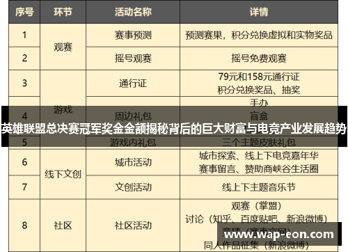 英雄联盟总决赛冠军奖金金额揭秘背后的巨大财富与电竞产业发展趋势