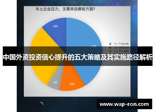 中国外资投资信心提升的五大策略及其实施路径解析