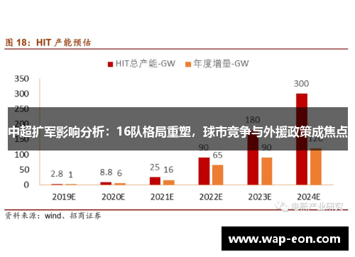中超扩军影响分析：16队格局重塑，球市竞争与外援政策成焦点