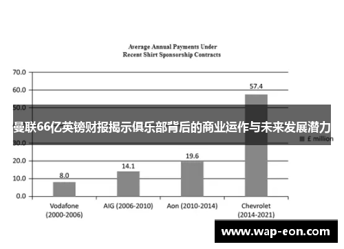 曼联66亿英镑财报揭示俱乐部背后的商业运作与未来发展潜力