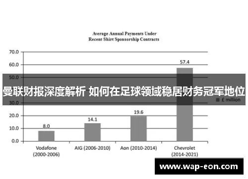 曼联财报深度解析 如何在足球领域稳居财务冠军地位
