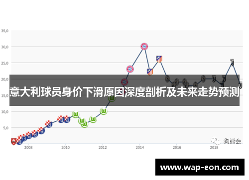 意大利球员身价下滑原因深度剖析及未来走势预测