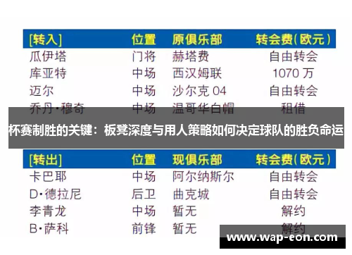 杯赛制胜的关键：板凳深度与用人策略如何决定球队的胜负命运
