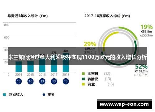 米兰如何通过意大利超级杯实现1100万欧元的收入增长分析