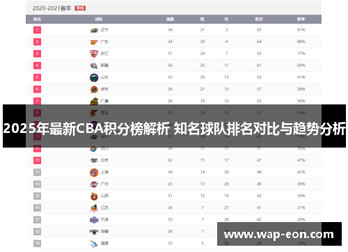 2025年最新CBA积分榜解析 知名球队排名对比与趋势分析