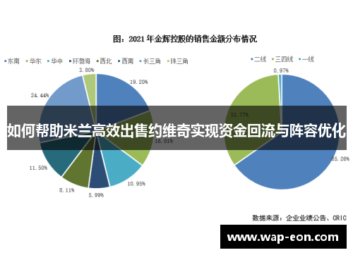 如何帮助米兰高效出售约维奇实现资金回流与阵容优化