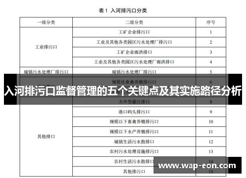 入河排污口监督管理的五个关键点及其实施路径分析
