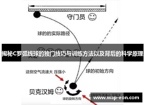 揭秘C罗弧线球的独门技巧与训练方法以及背后的科学原理